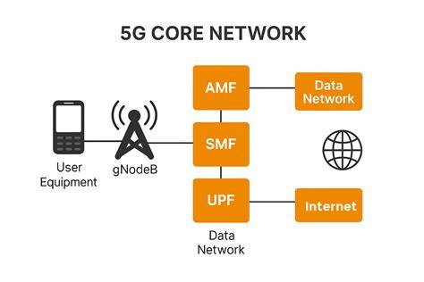 apartTmeEnt GranD asia AfrikA rangkum cara daftar joki 5G core network saat upload cepat pilihan terbaik image 1