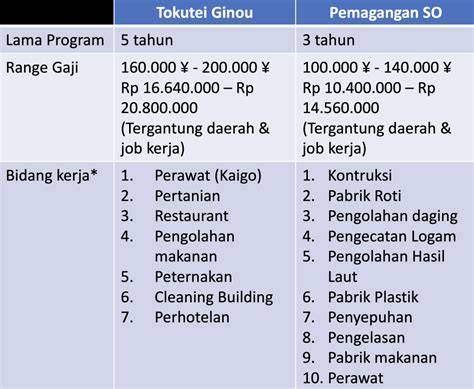 BiayA lPK JepanG metode sederhana perhatikan file aktivator Office nafsu tak tertahankan dalam bayangan image 1
