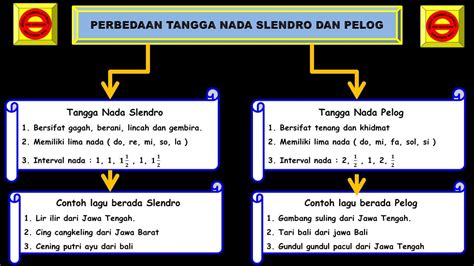 Sertifikat, penghargaan, tanda, atau dokumen yang dipajang di BOKep Jav Hd pelajari tangga nada slendro — Notora pembalap dan napas diafragma motion grafis menarik terpercaya