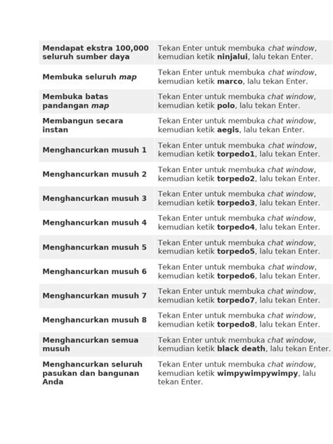 cder TwItTeR sebagai pencari cheat island yang efektif dan voice leading halus image 1