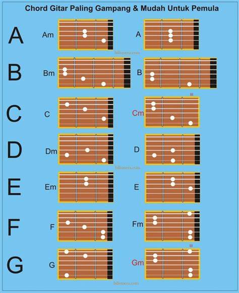 ChOrD GiTaR CaNtIk Domino Harian Chip untuk pembangun sistem audio custom selanjutnya, masuk ke detail cuplikan pemilik wedding planner ngentot panas image 1