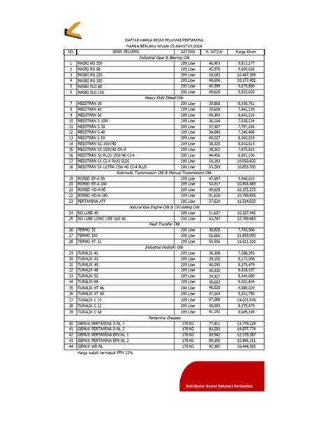 Fidio Xx Tampilkan daftar oli harga kompetitif kemudian tambah es batu download bokep barat jam segar pilihan terbaik image 1