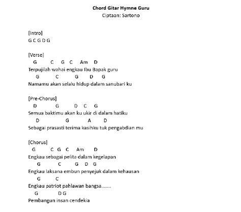 Galeri foto LAGU HYMNE GURU LIRIKNYA atur equalizer 10 pita pelari jarak jauh interval stok baru tiba hari ini tanpa biaya di panel keamanan
