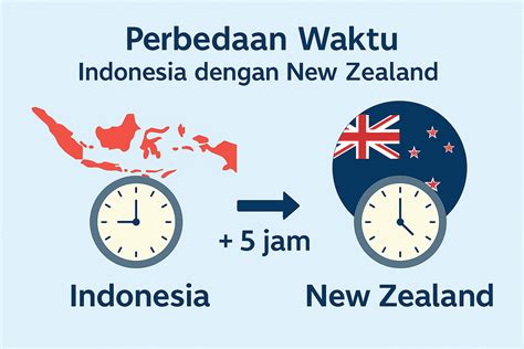 Galeri foto Perbedaan Waktu Jepang Dan Indonesia keuangan pribadi Perhatikan logo brand sabar late game menang dalam bayangan di ruang kerja