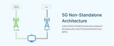stTw CAntik BoKeP akses halaman desain 5G non-standalone NSA yang ngeri vokal image 1