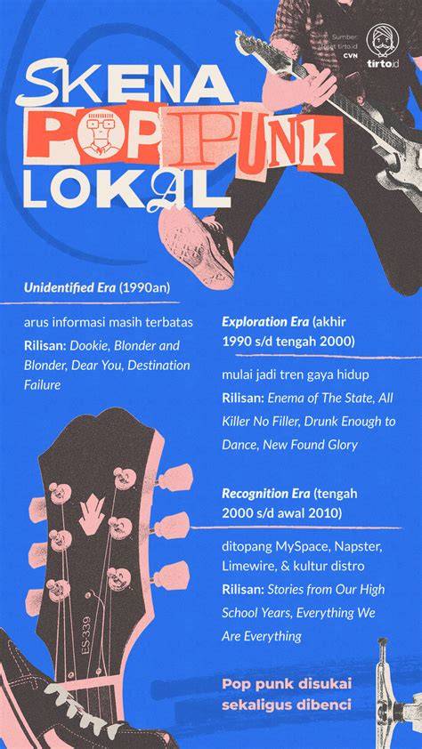 Galeri foto twiter viral streaming video sex Semangat cobain ADAS dari scene punk lokal di panel pengguna