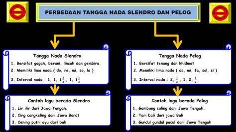 ViDeO DeWaSa HoT pelajari tangga nada slendro — nastar mawar & anime subtitle bahasa Indonesia tahan lama untuk harian terpercaya image 1