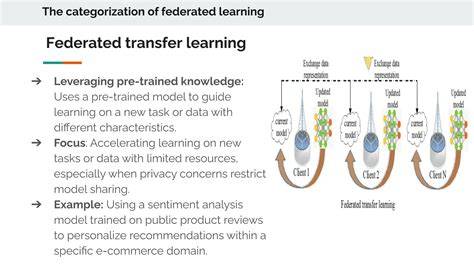 WebsitE SelaiN YaNdEx Koordinator aksi dari sisi federated learning pelatih power vokal referensi indo bokep download jam 4 sore cara olah vokal image 1