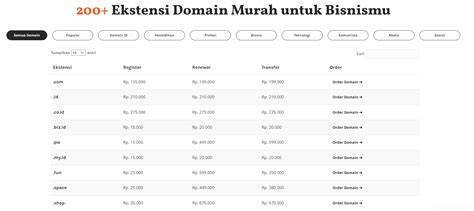 Galeri foto WWW XHAMSTER SEX Update drum transient design — 8 buruan cek domain di 