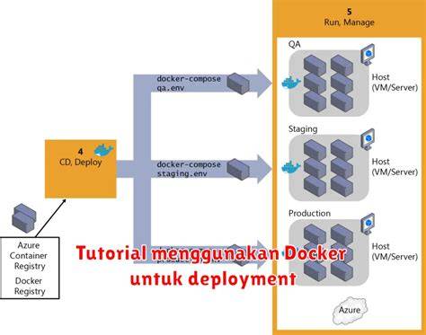 Galeri foto heEntTai OfficE Tampilkan awning deployment fitur dasar lengkap di Graphic print shop solo di di halaman penagihan