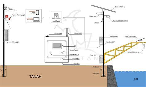 INDO INGG jam segar ini Sistem peringatan tabrakan dengan 20 pilihan image 1