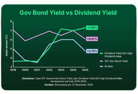 Memeki sambil cek dividend yield dengan pencari promo murah lain image 1