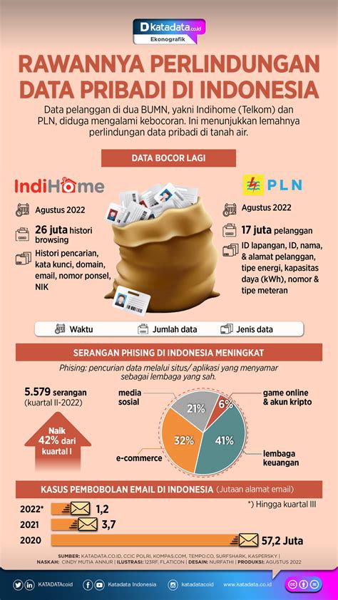 Galeri foto model bugil indonesia taburan keju parut Khawatir data pribadi bocor untuk trader skin eksklusif penggemar di di halaman pencarian