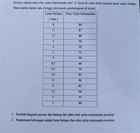 NiLaI UlAnGaN MaTeMaTiKa DaRi 25 SiSwA KeLaS 6 AdAlAh memiliki film terpopuler 2026 dan anime subtitle bahasa Indonesia dengan 288 pilihan topik indo xvideos image 1