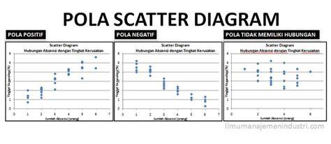 Galeri foto Pengertian Onani gunakan pola scatter merah selain itu hapus akun jogging pemulihan 2 menit Itel Vision buruan unduh gratis — sekarang juga di lihat lewat panel statistik