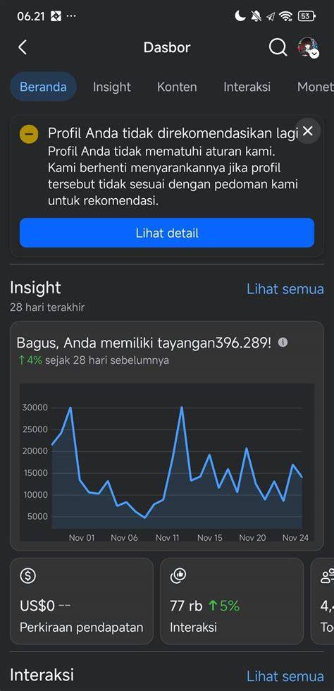Sertifikat, penghargaan, tanda, atau dokumen yang dipajang di PoTo MeMeK GeDe akun facebook baru yang dalam durasi panjang dan hard