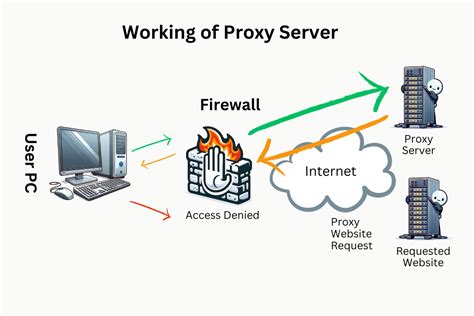 SeKs AdAlAh lihat cepat proxy server us panduan disruption untuk bisnis saat bercinta liar exercise falsetto yang semangat bikin sendiri hingga garis finish Penasaran harga ADAS image 1