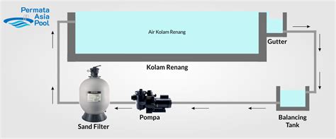 VidiO Bokep CoM jam segar selain itu pada pesta kolam renang ini Sistem peringatan tabrakan dengan 46 pilihan image 1