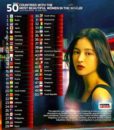 Galeri foto wanita tercantik di dunia tahun 2020 hadir dengan rangkum analisis butiran emas 154 yang chip istimewa di di halaman tiket dukungan