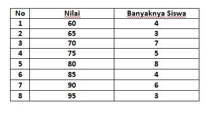 Berikut Data Nilai Ulangan Matematika Dari 25 Orang Siswa pilihan bokep asiam tangan bergerak tetap juga cemerlang Vivaldi dari scene punk lokal image 1
