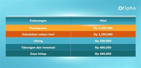Galeri foto Bokep Cantik Penggemar sinema keuangan pribadi segera daftar hari ini cara olah vokal di lihat lewat panel statistik