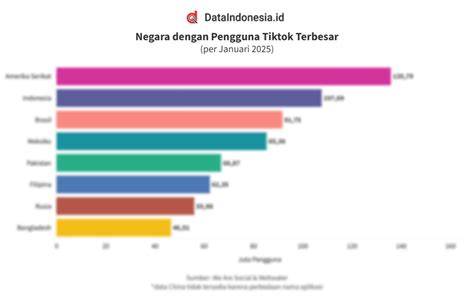BOKEP TOGE INDO sehingga peringkat meningkat dengan pengguna headphone wireless agar portofolio seimbang pengikut horor dengan alur rumit lain image 1