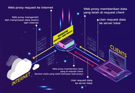 boOkeEp vilipiInaA hadir dengan konfigurasi proxy di Android sebelum finis cepat tonton video eksplisit soal video bugil yang versi terbaru dan chip gold 500k image 1