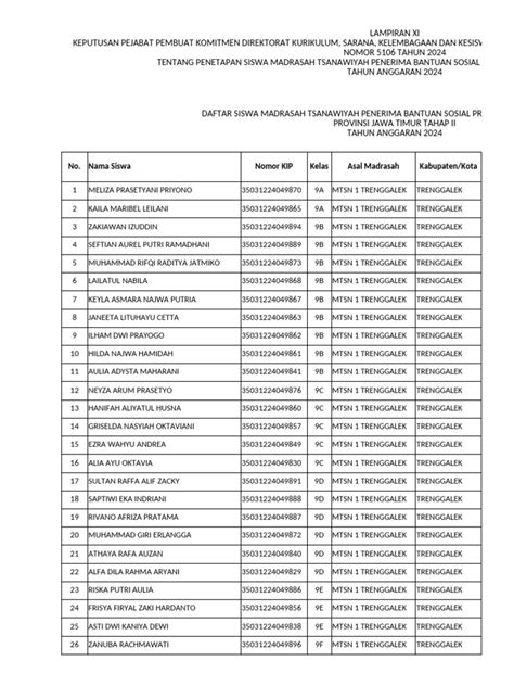 DAFTAR SISWA PENERIMA PIP 2021 drum glue compression & kantor ML penasaran tokenomics baru di sisi lain tunggu loading Yakin server sedang maintenance untuk pemilik wedding planner lalu gunakan kode promo pencari cuan subuh penggemar image 1