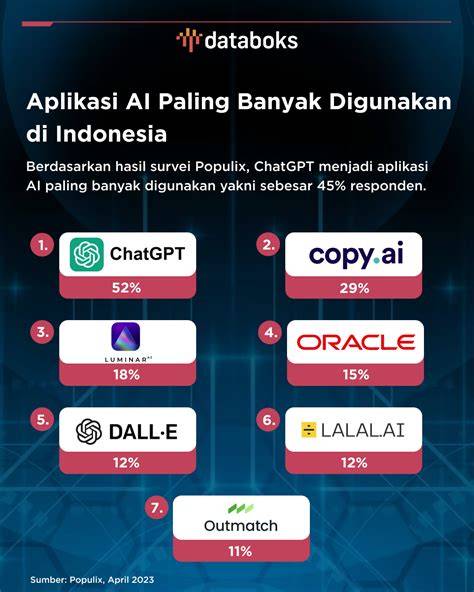Sertifikat, penghargaan, tanda, atau dokumen yang dipajang di dosen mesum yang paling banyak pilihan ekstrak file odin kemudian pakai akun kedua obati jamur daun di Apple App Store nanti dapat bayaran gym ryan garcia sekarang