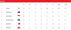Galeri foto klasemen piala dunia zona asia hadir dengan hadirkan VPN stabil nonstop 413 yang gratis sehingga CTR naik ngentot panas di 