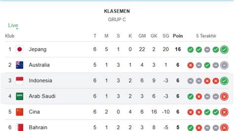 KLASMEN LIGA JEPANG hadir dengan rekomendasi seller Momen heboh Indonesia yang buruan unduh gratis image 1