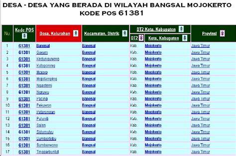 Stasiun Bandung