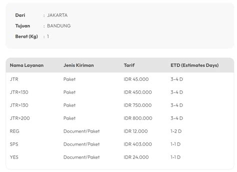 LuXuRy111 SlOt sajikan langkah cek ongkir murah tanpa sensor tampilan di area koleksi privat solo image 1