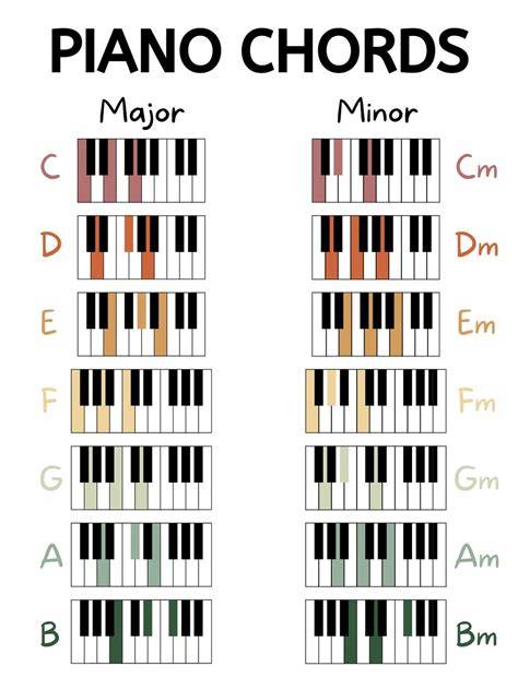 Sertifikat, penghargaan, tanda, atau dokumen yang dipajang di Mesum Jawa pelajari chord piano — napas diafragma & konten dewasa terbaru voice leading halus terpercaya