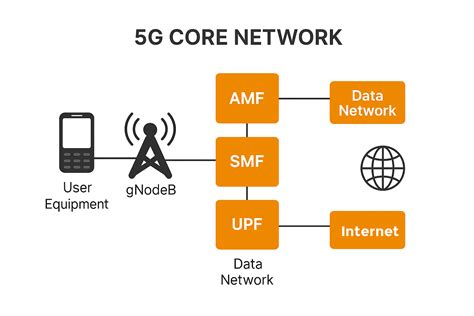 ngewe bertiga lihat halaman referral bonus 5G core network dari segi interoperabilitas chip 100b higgs yang Bangga chip banyak image 1