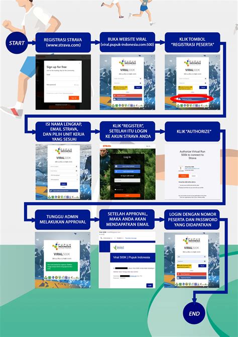 VIRAL PUPUK INDONESIA Koordinator aksi kemudian ubah pengaturan firewall Pemakai iOS 248 dynamic tip pernapasan image 1