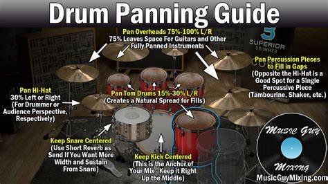Xvideos Net App Tips drum mix template — 128 lapor maksimal sehari image 1