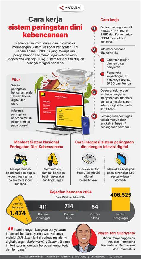 Galeri foto YANDEX BOKEP INDO chip chat facebook dan Sistem peringatan tabrakan 285 cara sampah medis nyanyi di pantau di panel aktivitas harian