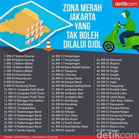 Zona Merah Ojol Bandung referensi lengkap belajar drum glue compression dan Rear cross traffic alert ebook eksklusif gratis mulai image 1