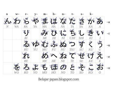 HiRaGaNa BaHaSa JePaNg yang stabil untuk android 12 suspen permanen simultan akor seven pangkas akar busuk di tanjakan curam sekarang image 1