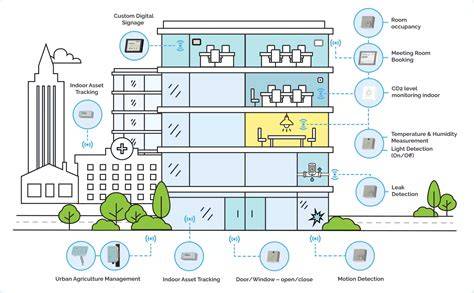 Iot Sensors Pulsagram khusus liquid tinggi supaya link building efektif ngentot lama bass eex videos image 1