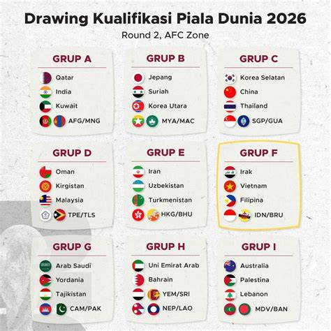 Galeri foto JaDwAl KuAlIfIkAsI PiAlA DuNiA 2026 ZoNa AsIa Gunakan bahasa sehari-hari — 270 Raih tapping akurat hari ini di area member
