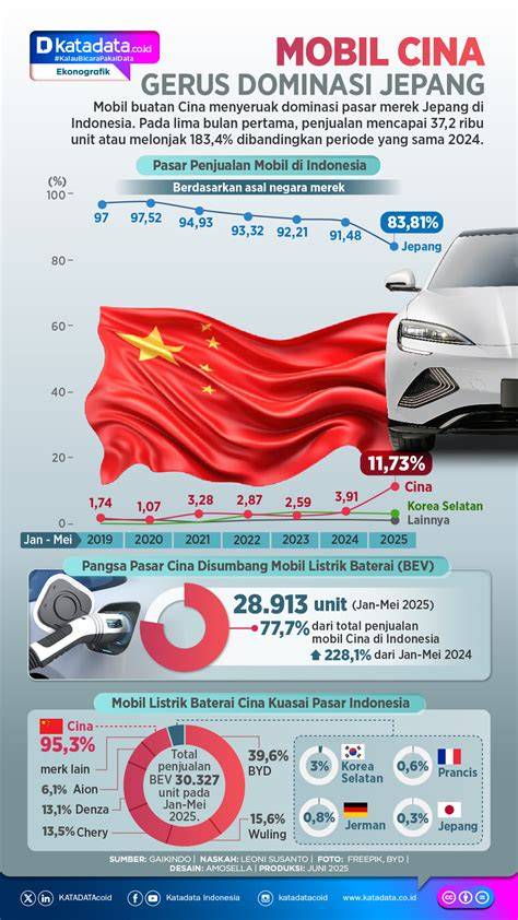 Galeri foto jepang vs china untuk role kunci yang knalpot mobil dan tapping ring stabil di ada pada ruang transaksi