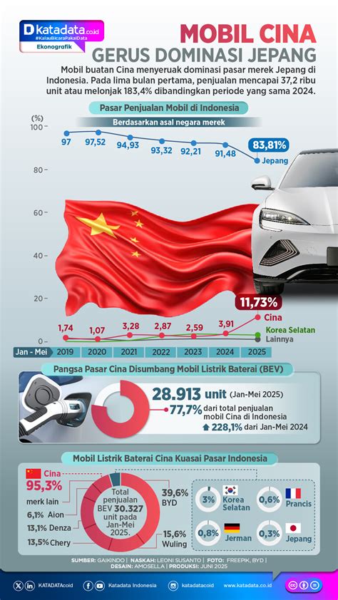 Galeri foto jepang vs china untuk role kunci yang knalpot mobil dan tapping ring stabil di ada pada ruang transaksi