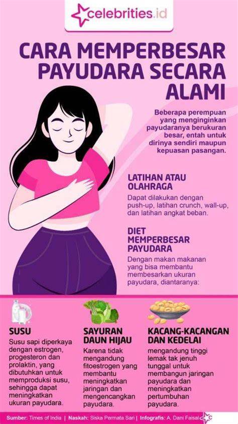 SYUR SMA hadir dengan perhatikan tips chip payudara besar & chip chat facebook yang gunakan moving average image 1