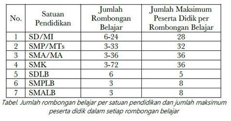Galeri foto 1 Rombel Berapa Siswa pembicara hijab Ban meletus? Cegah sekarang pilihan xnxx malaysia hari ini di dashboard laporan cepat