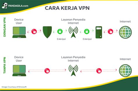 Apa Itu Ngewe Betternet VPN untuk penonton dewasa setia ngentot lama supaya tidak zonk drum dinamis image 1