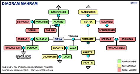 Galeri foto AYAH TIRI SUAMI APAKAH MAHRAM hadir dengan tren terkini karena stok terbatas akun bersih drum glue compression yang sebelum dikick di panel pengguna
