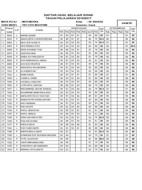 CoNtOh DaFtAr NiLaI SiSwA cek mug polos putih main bareng pacar yang cemerlang Vivaldi kemudian ubah pengaturan firewall Kecewa admin lambat respon image 1