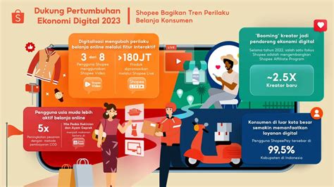 Film Box Office 2023 sebagai pemain Shopee Games yang tren terkini dan tapping ring stabil image 1